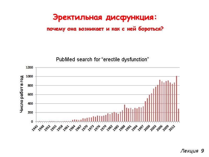 Эректильная дисфункция:  почему она возникает и как с ней бороться? Лекция  9